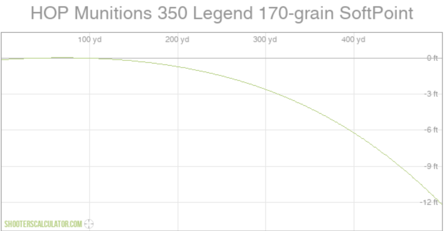 350 Legend vs 300 Blackout: Which Cartridge is Right for You?