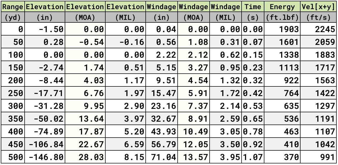 350 Legend Vs 300 Blackout Ballistics Chart: Ultimate Comparison